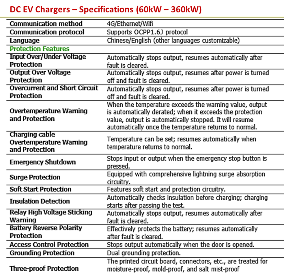DC – Specs